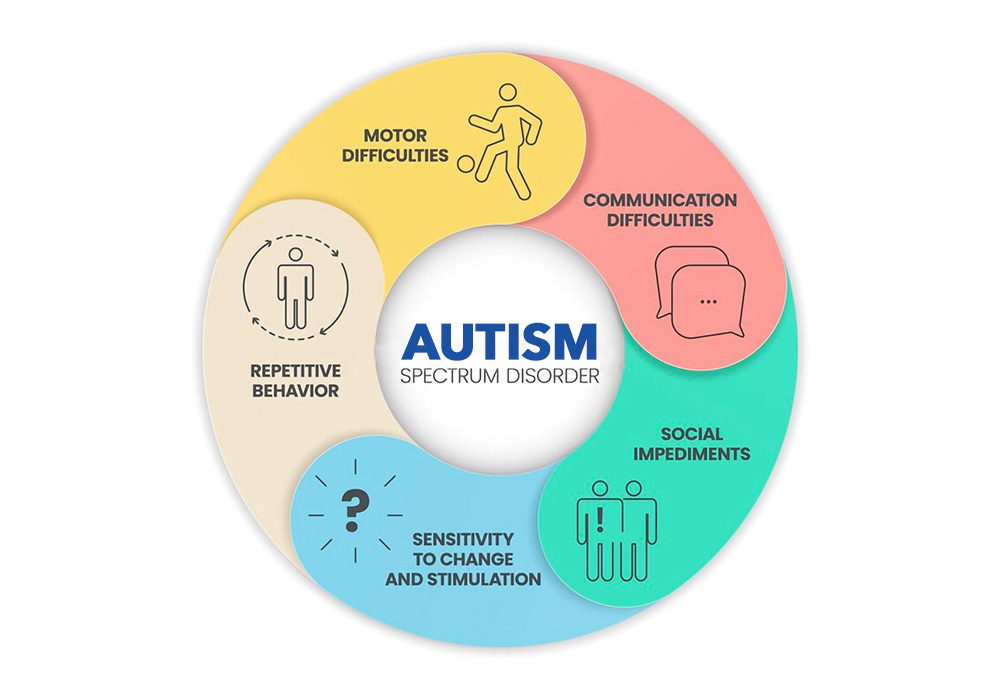 Autism spectrum disorder | autism spectrum disorder | autism spectrum disorder | autism spectrum disorder | autism spectrum disorder | autism spectrum disorder | autism spectrum disorder | autism spectrum.